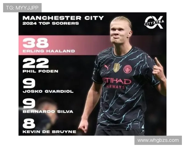 曼城足球巨星盘点:从阿圭罗到哈兰德,他们如何成就球队辉煌 曼城足球巨星盘点:从阿圭罗到哈兰德,他们如何成就球队辉煌